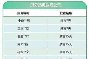 马龙打趣与约基奇都被驱逐：我们志同道合 后面一起更衣室看球